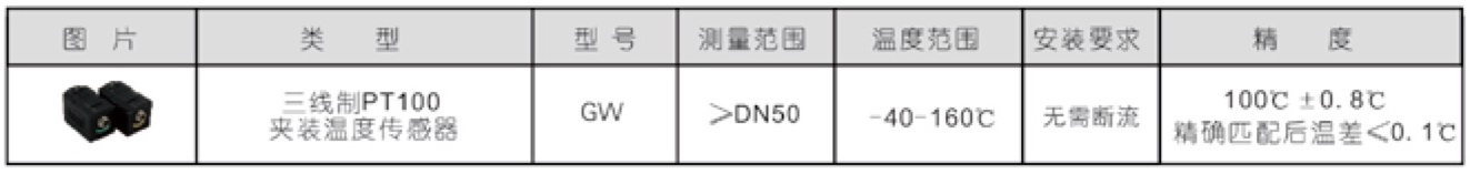 TJZ-300 便攜式超聲波流量計(jì) 可選配溫度傳感器